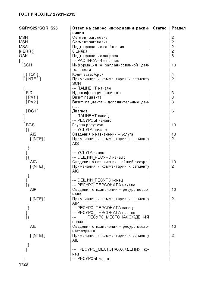 ГОСТ Р ИСО/HL 7 27931-2015, страница 1735